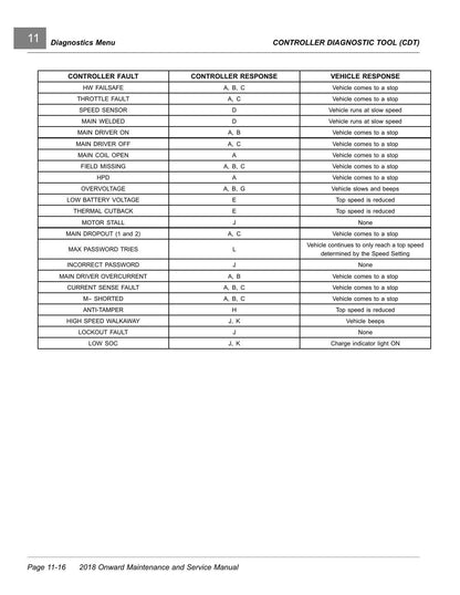 Club Car Onward Electric Gasoline Golf Cart Service Manual | 2018-2022 - sample page 6
