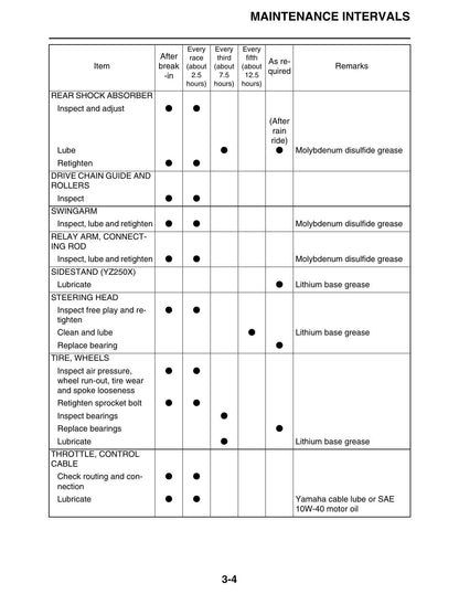 Yamaha YZ250 YZ250X Motorcycle Service Manual | 2018-2022 - sample page 5