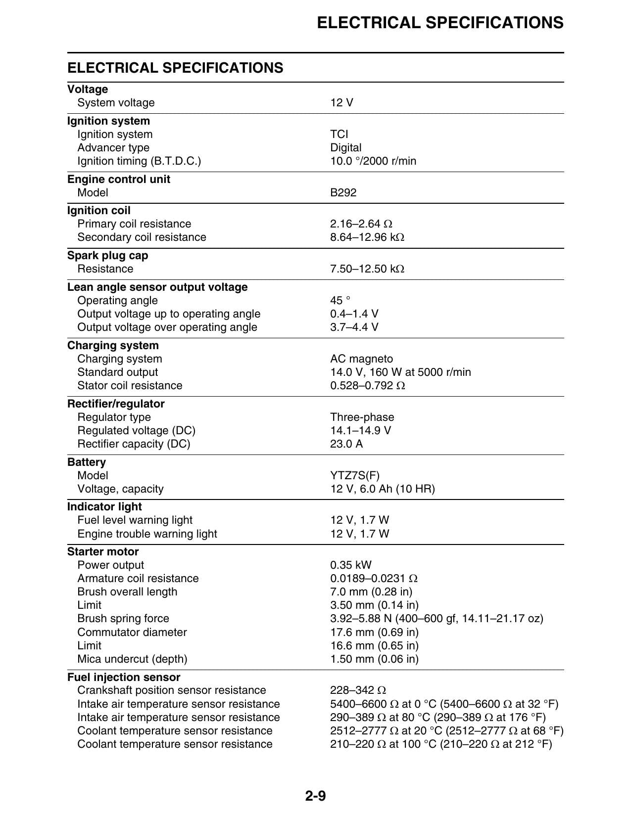Yamaha YZ250FX Motorcycle Service Manual | 2018-2022 - sample page 8