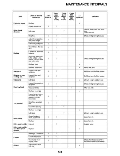 Yamaha YZ450FX Motorcycle Service Manual | 2019-2023 - sample page 4