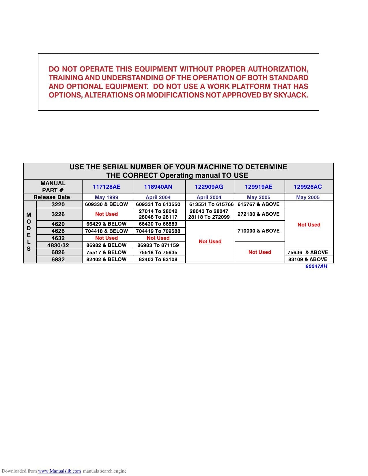 Skyjack SJIII Series Scissor Lift Service Manual | 1999-2013 - sample page 2