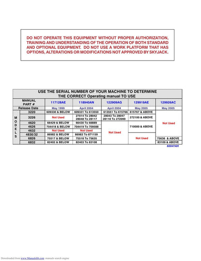 Skyjack SJIII Series Scissor Lift Service Manual | 1999-2013 - sample page 2