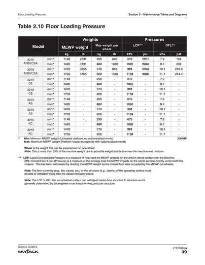 Skyjack SJ3215 SJ3219 Scissor Lift Service Manual | 2021-2025 - sample page 7