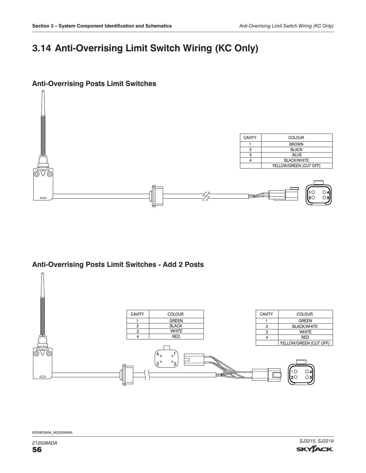 Skyjack SJ3215 SJ3219 Scissor Lift Service Manual | 2021-2025 - sample page 4