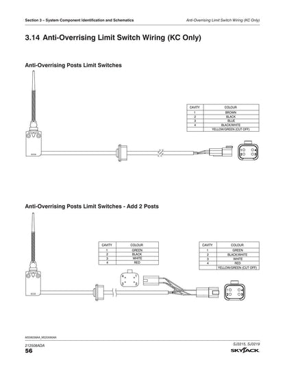 Skyjack SJ3215 SJ3219 Scissor Lift Service Manual | 2021-2025 - sample page 4