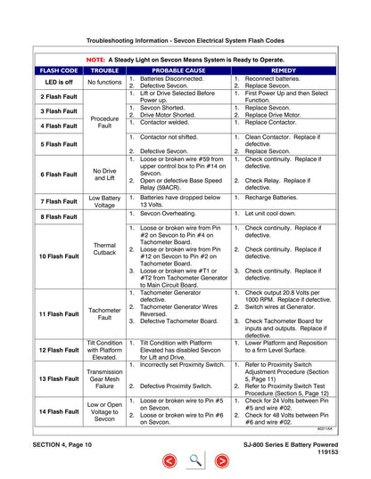 Skyjack SJ 8831E 8841E Scissor Lift Maintenance & Parts Manual | 2010-2014 | PDF Instant Download Service Manual | 2010-2014 - sample page 8
