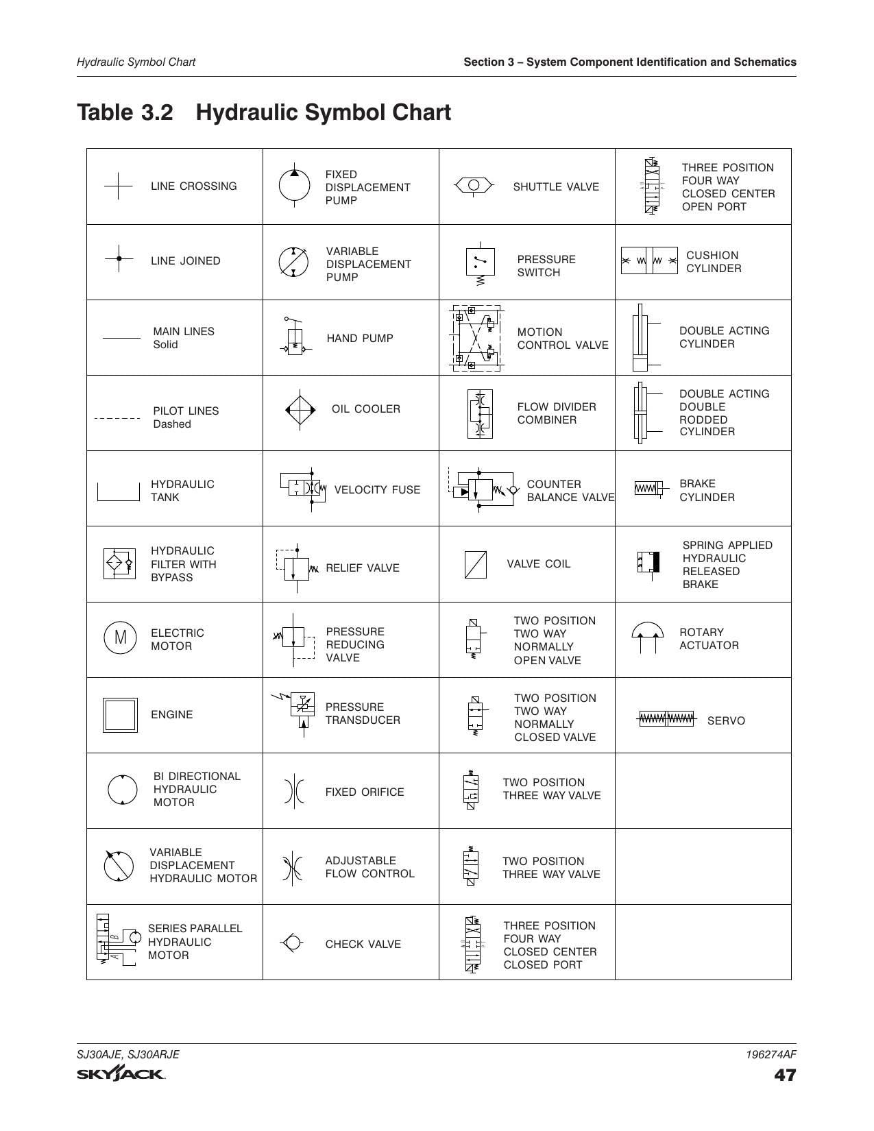 Skyjack SJ30AJE SJ30ARJE Articulating Boom Service Manual | 2018-2022 - sample page 6
