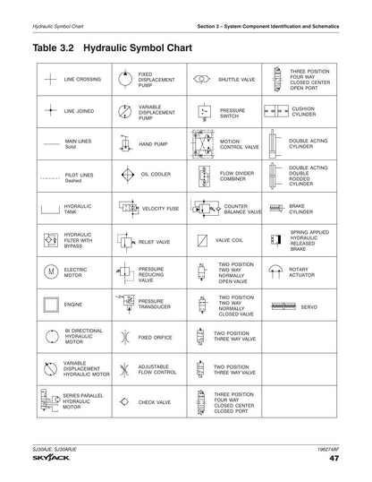 Skyjack SJ30AJE SJ30ARJE Articulating Boom Service Manual | 2018-2022 - sample page 6