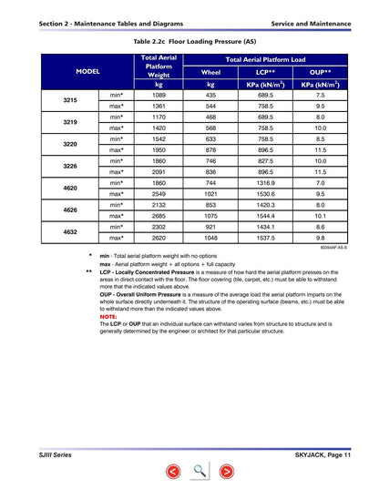 Skyjack SJIII 3215 3219 Service Manual | 2013-2017 - sample page 8
