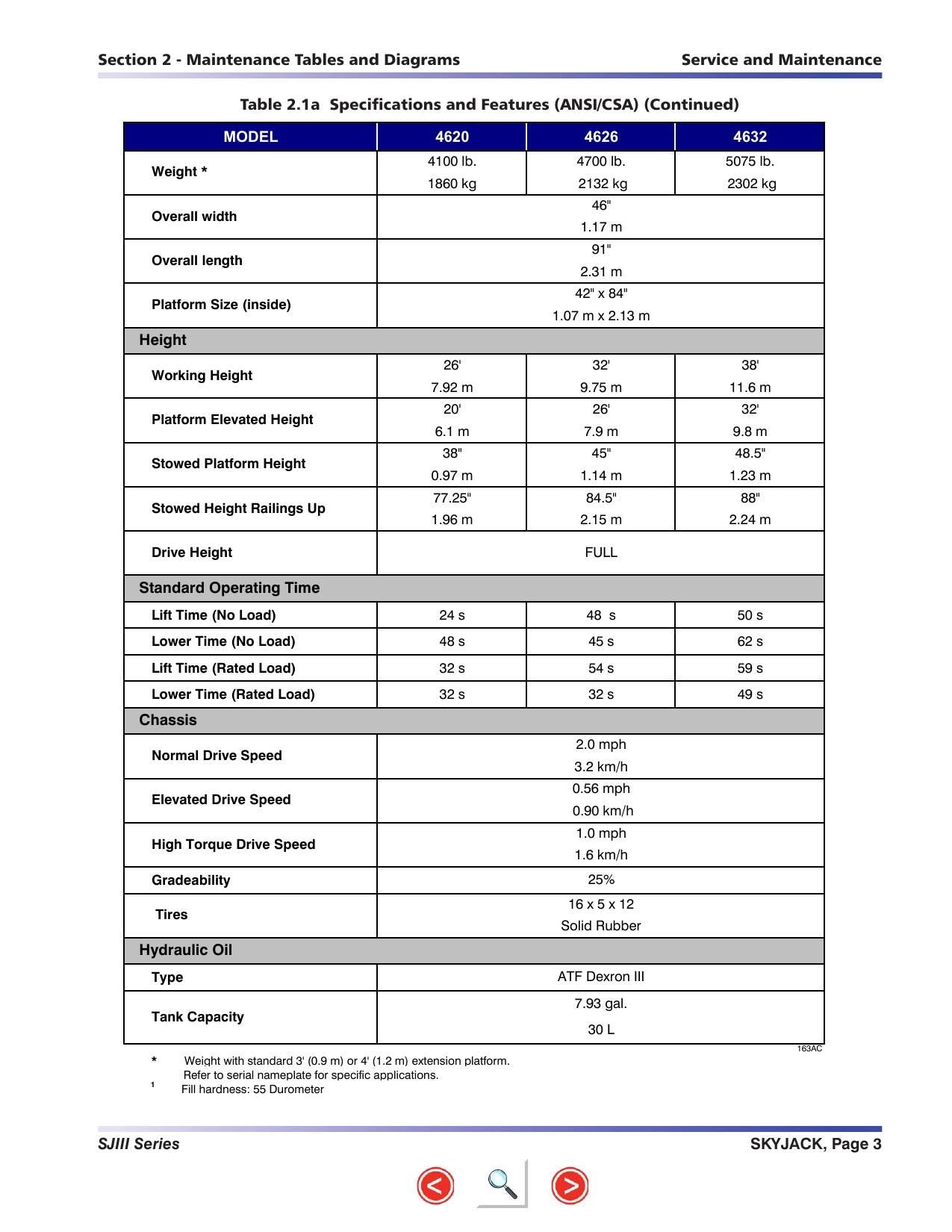 Skyjack SJIII Scissor Lift Service Manual | 2013-2017 - sample page 7