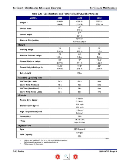 Skyjack SJIII Scissor Lift Service Manual | 2013-2017 - sample page 7