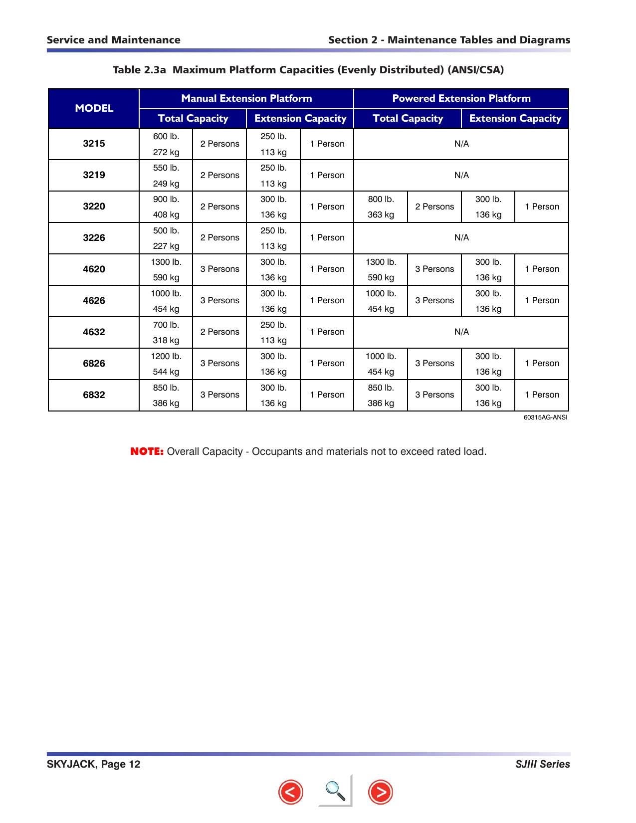 Skyjack SJIII Compact 3215 3219 Service Manual | 2004-2008 - sample page 10