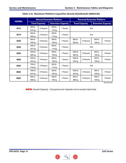 Skyjack SJIII Compact 3215 3219 Service Manual | 2004-2008 - sample page 10