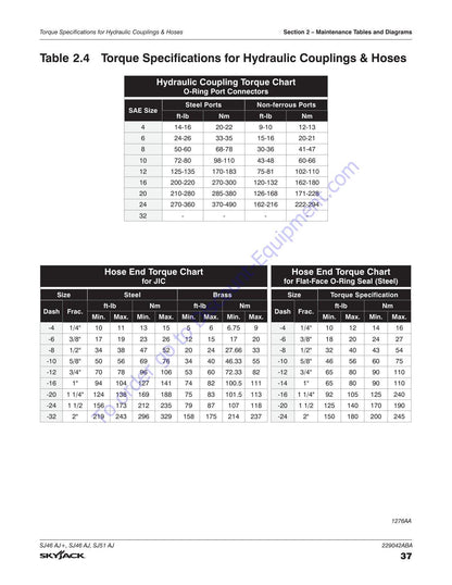 Skyjack SJ46 SJ51 AJ Articulating Boom Service Manual | 2020-2024 - sample page 7
