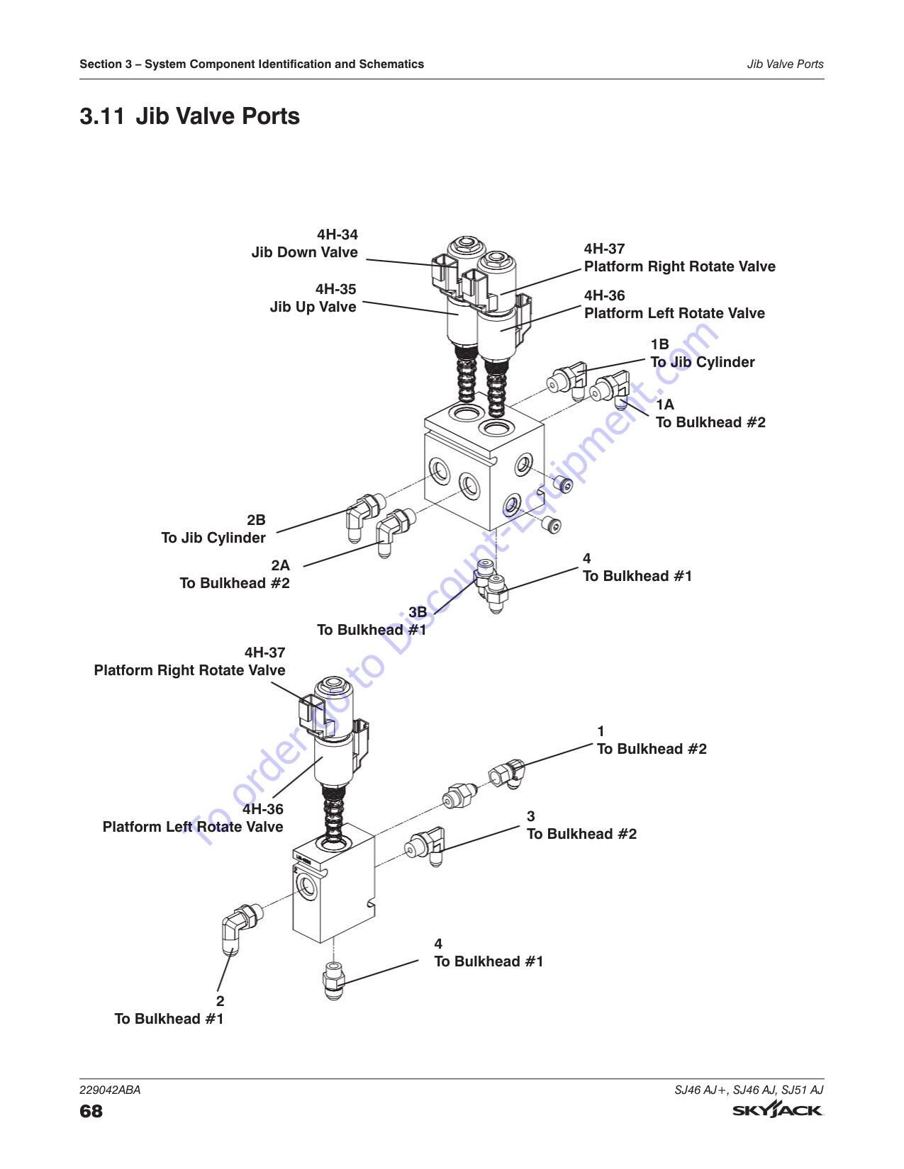 Skyjack SJ46 SJ51 AJ Articulating Boom Service Manual | 2020-2024 - sample page 3