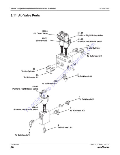 Skyjack SJ46 SJ51 AJ Articulating Boom Service Manual | 2020-2024 - sample page 3