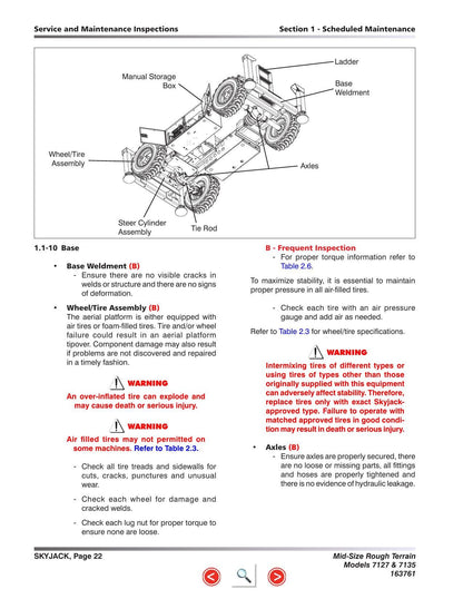 Skyjack SJ7127 SJ7135 RT Scissor Lift Service Manual | 2015-2019 - sample page 3