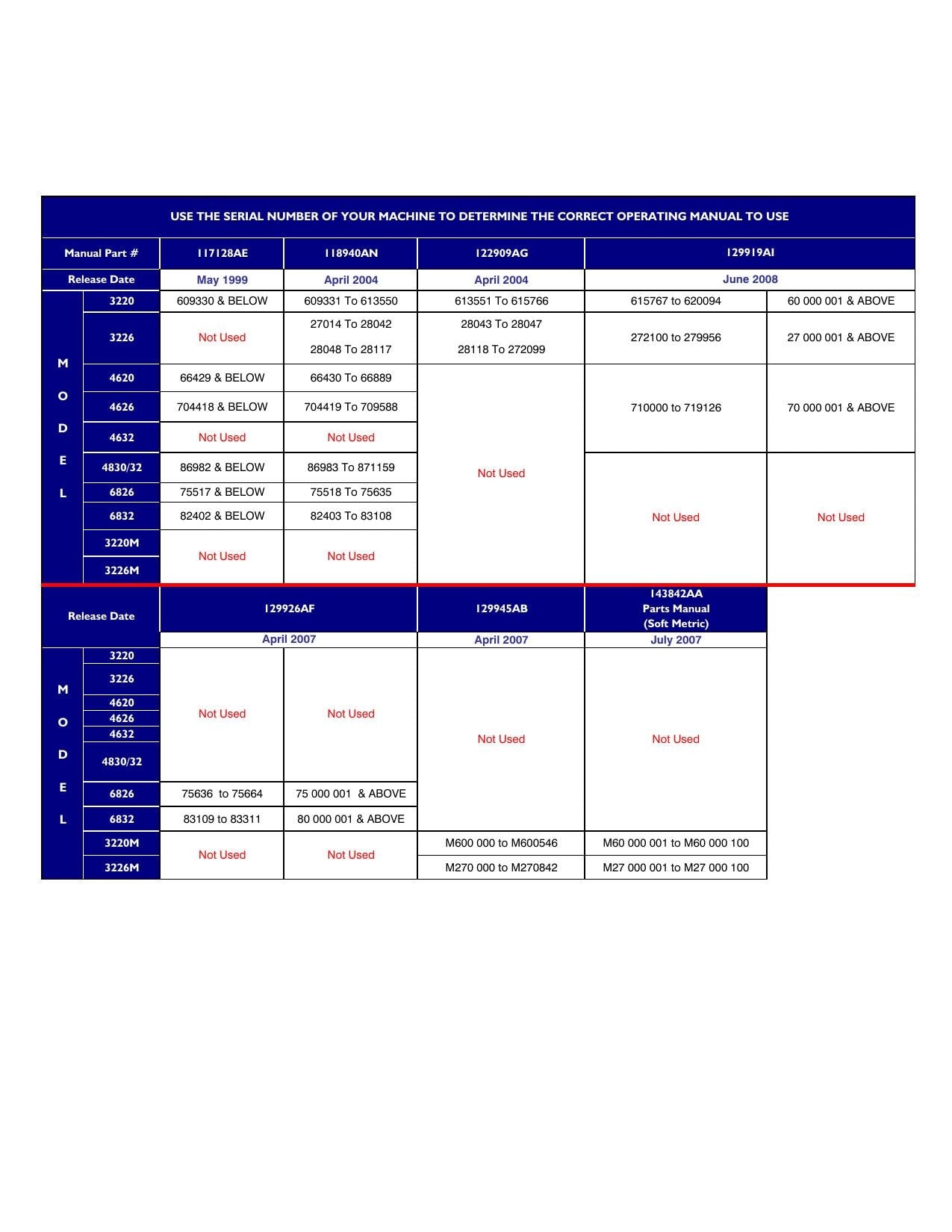 Skyjack SJIII Series Scissor Lift Service Manual | 1999-2014 - sample page 2