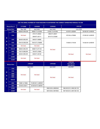 Skyjack SJIII Series Scissor Lift Service Manual | 1999-2014 - sample page 2