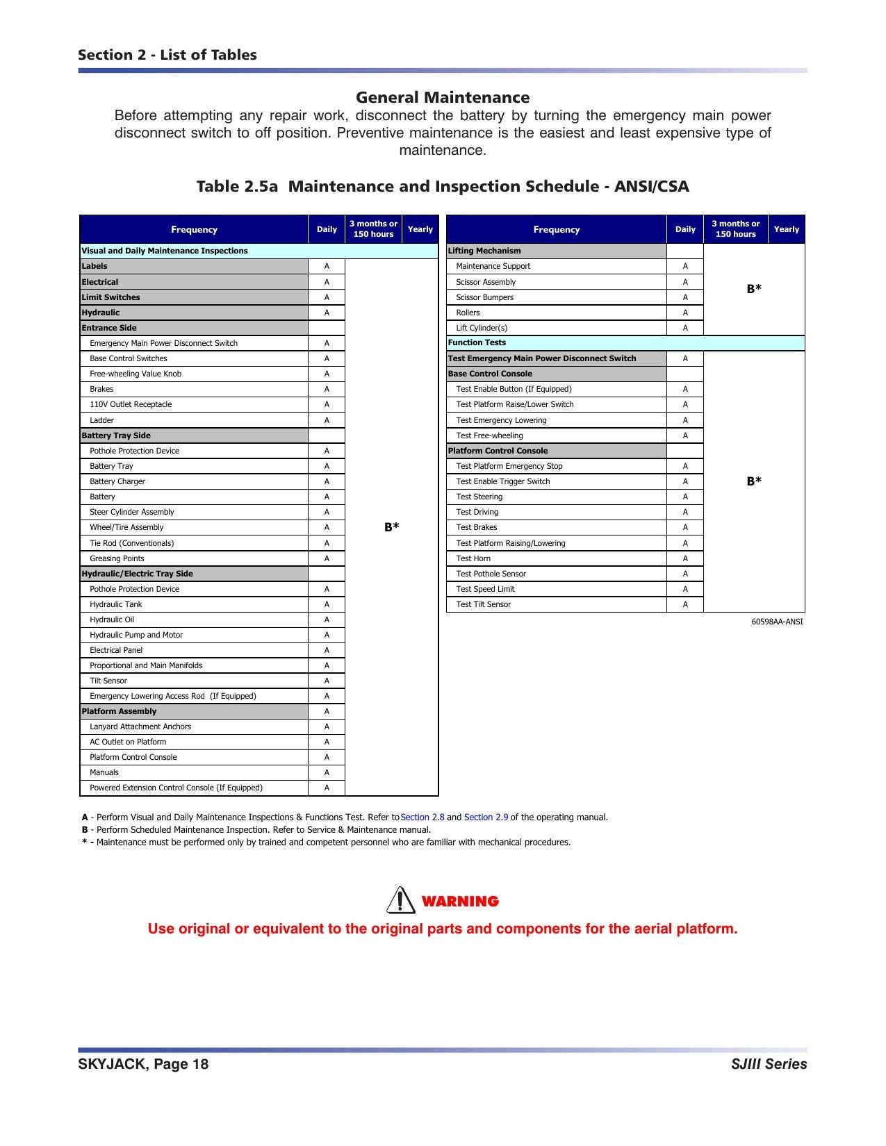 Skyjack SJIII Series Scissor Lift Service Manual | 1999-2014 - sample page 7