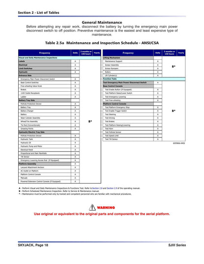 Skyjack SJIII Series Scissor Lift Service Manual | 1999-2014 - sample page 7