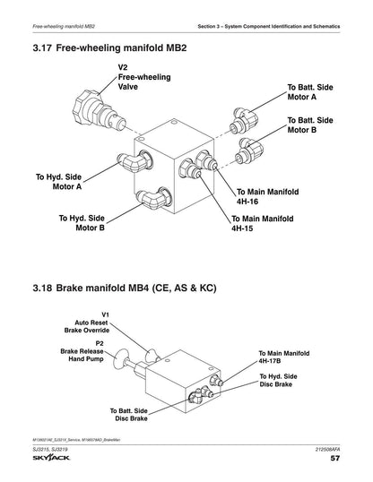 Skyjack SJ3215 SJ3219 Scissor Lift Service Manual | 2023-2027 - sample page 5