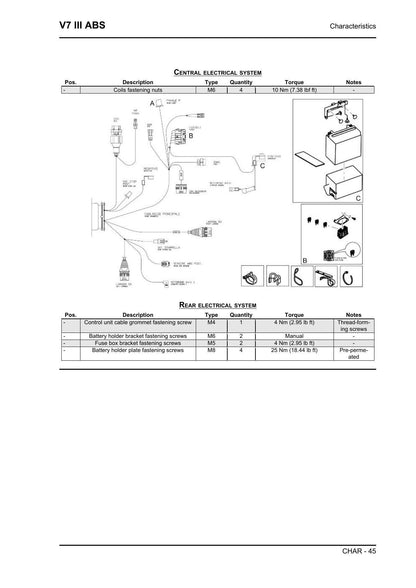 Moto Guzzi V7 III ABS Motorcycle Service Manual | 2022-2026 - sample page 4