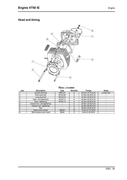 Moto Guzzi V7 V750 IE Motorcycle Service Manual | 2010-2014 - sample page 7