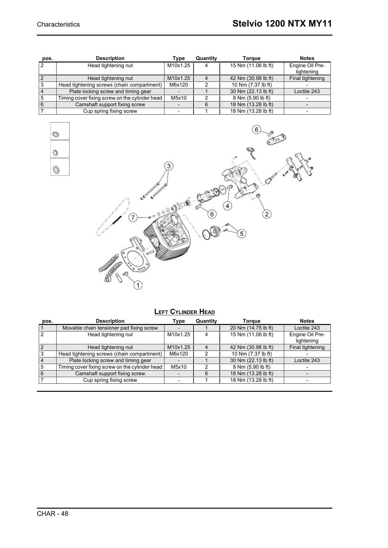 Moto Guzzi Stelvio 1200 NTX Motorcycle Service Manual | 2011-2015 - sample page 4