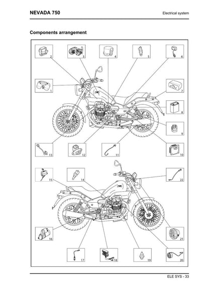 Moto Guzzi Nevada 750 Motorcycle Service Manual | 2004-2008 - sample page 5