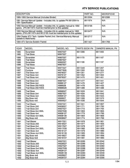 Polaris ATV Trail Boss Big Boss Service Manual | 1985-1995 - sample page 5