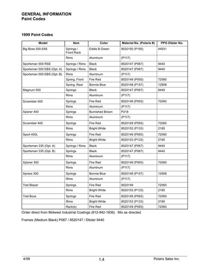 Polaris ATV All Models Service Manual | 1999-2000 - sample page 6