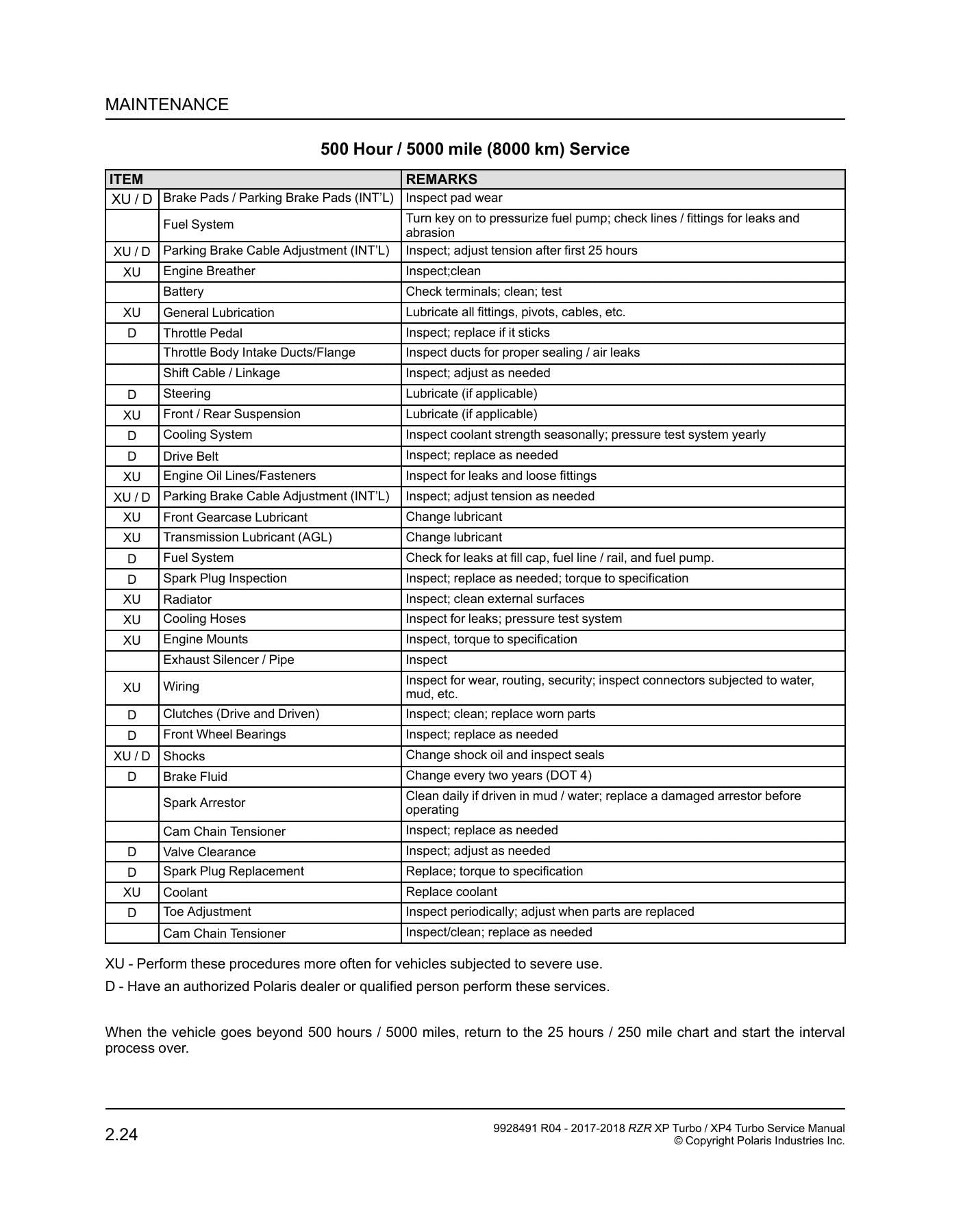 Polaris RZR XP Turbo XP4 UTV Service Manual | 2017-2018 - sample page 7