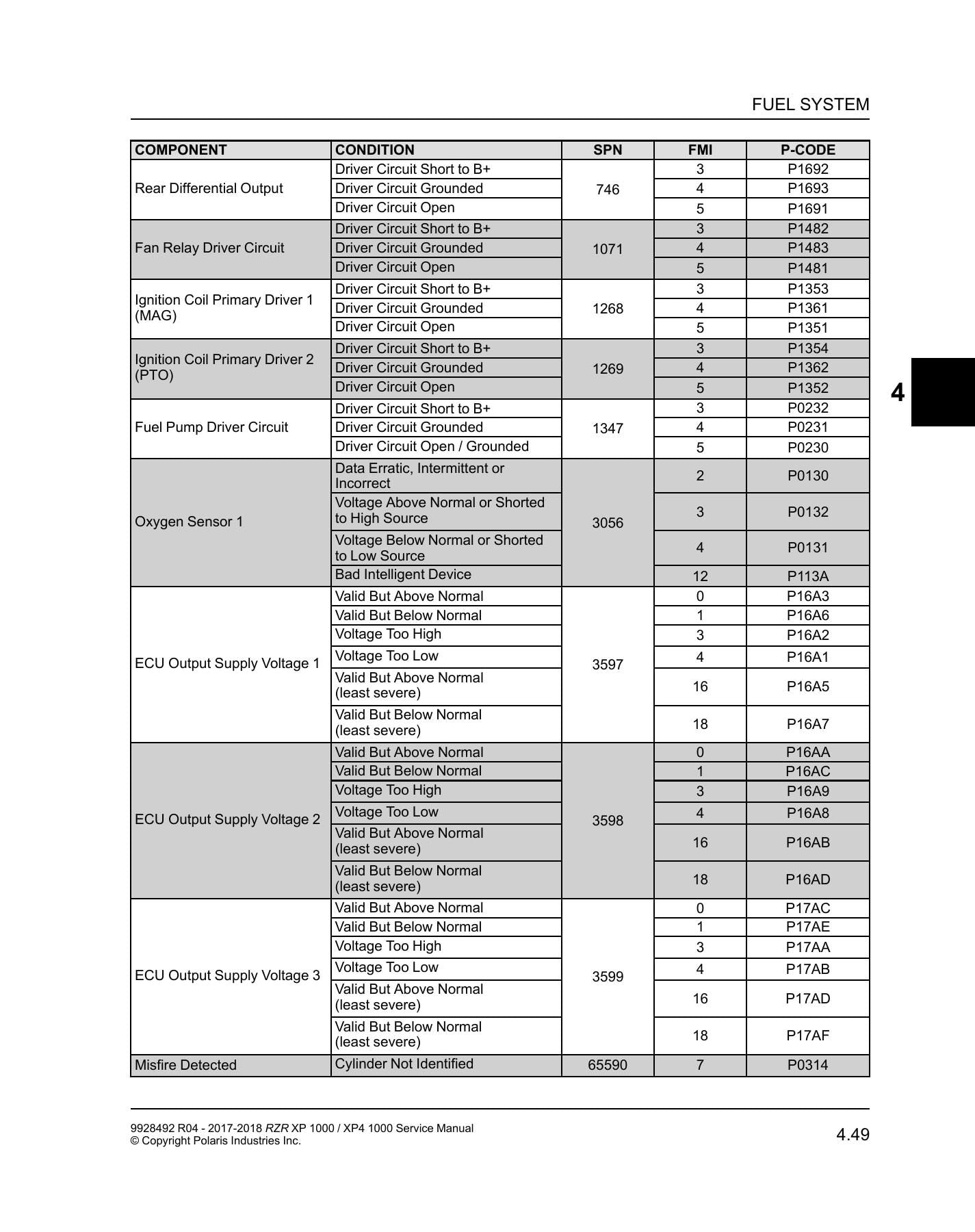 Polaris RZR XP 1000 UTV Service Manual | 2017-2018 - sample page 8