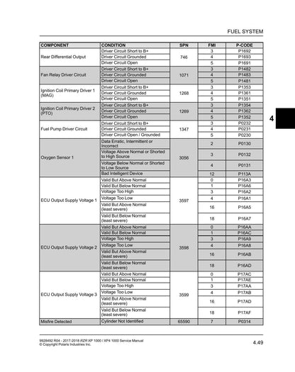 Polaris RZR XP 1000 UTV Service Manual | 2017-2018 - sample page 8