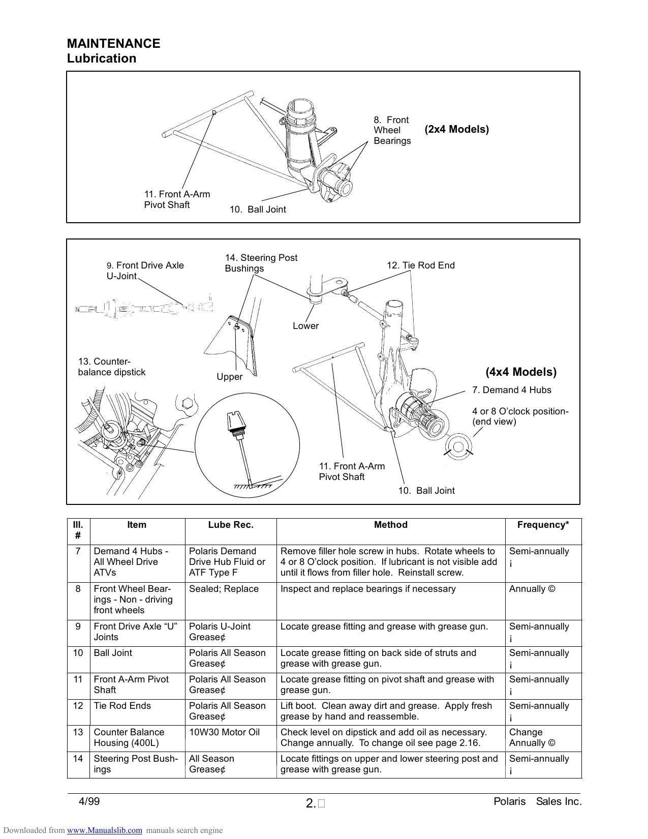 Polaris ATVs Trail Blazer Sportsman Magnum Scrambler Service Manual | 1999-2005 - sample page 3