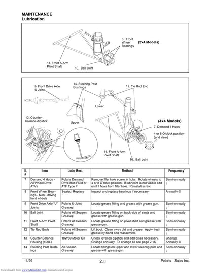 Polaris ATVs Trail Blazer Sportsman Magnum Scrambler Service Manual | 1999-2005 - sample page 3