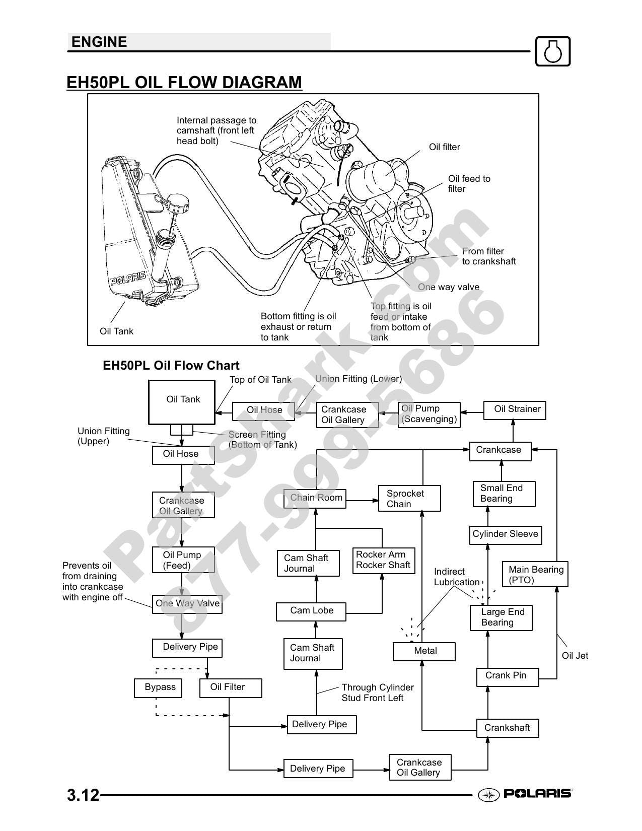 Polaris Scrambler 500 ATV Service Manual | 2009-2013 - sample page 9