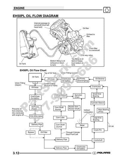 Polaris Scrambler 500 ATV Service Manual | 2009-2013 - sample page 9
