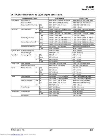 Polaris ATVs Trail Blazer Sportsman Magnum Scrambler Service Manual | 1999-2005 - sample page 9