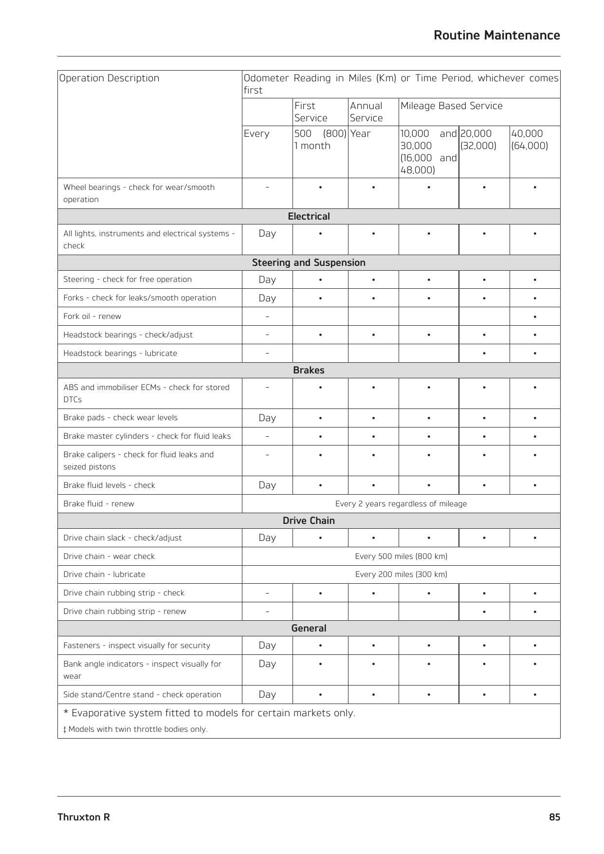 Triumph Thruxton R Motorcycle Service Manual | 2016-2020 - sample page 5