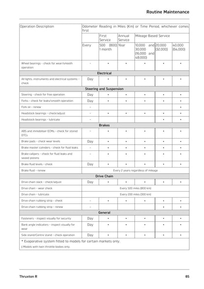 Triumph Thruxton R Motorcycle Service Manual | 2016-2020 - sample page 5