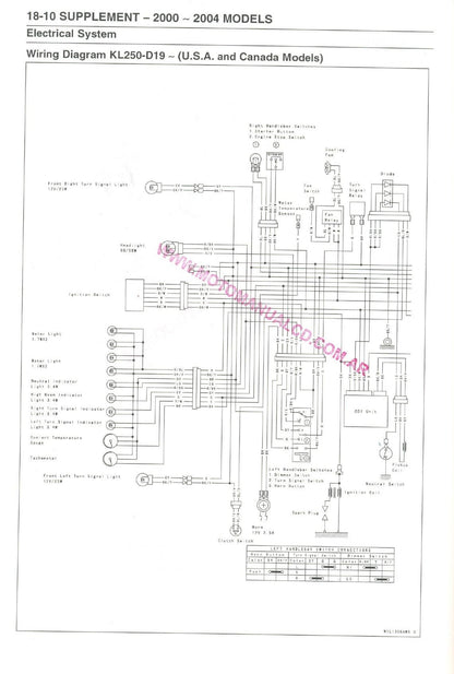 Kawasaki KLR250 Motorcycle Service Manual | 1984-2004 - sample page 10