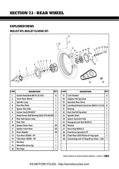 Royal Enfield Bullet Continental GT Motorcycle Service Manual | 2017-2021 - sample page 10
