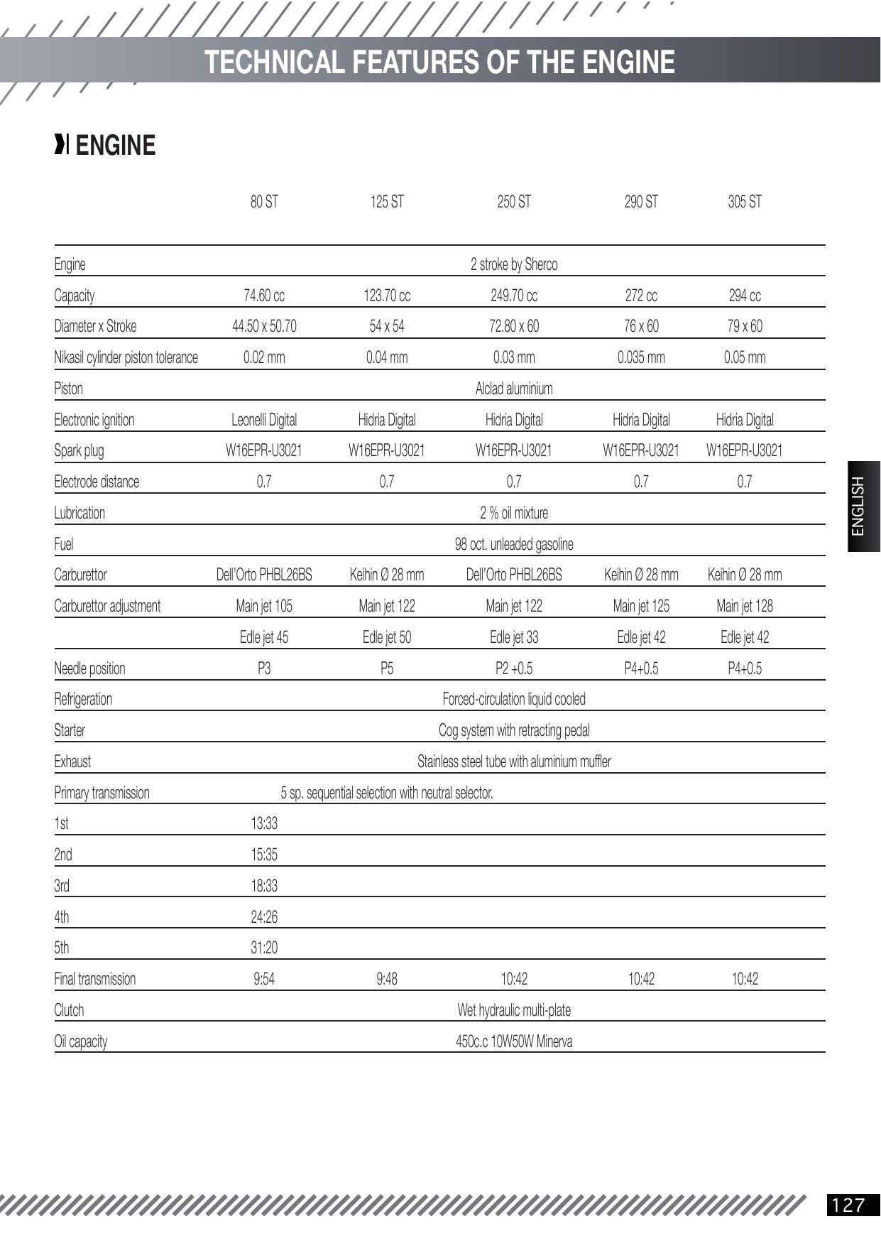 Sherco ST Series Trial Motorcycle Service Manual | 2020-2024 - sample page 6