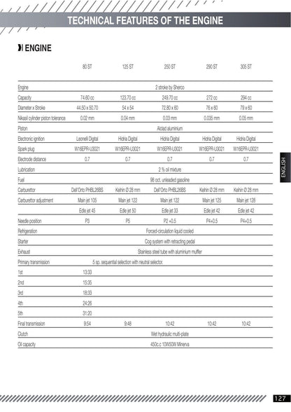 Sherco ST Series Trial Motorcycle Service Manual | 2020-2024 - sample page 6