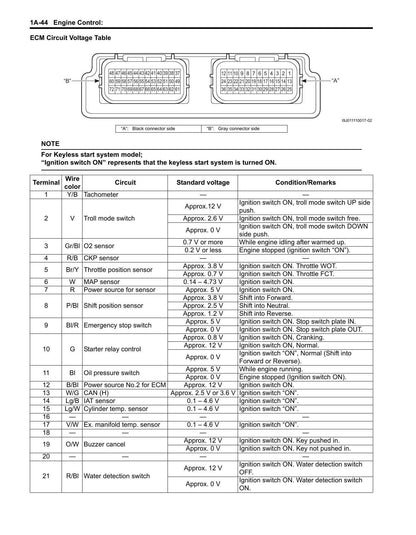 Suzuki DF115B DF140B Outboard Service Manual | 2021-2025 - sample page 9