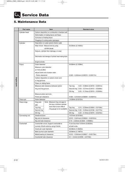 Tohatsu MFS 8 9.8A3 4 Stroke Outboard Service Manual | 2010-2014 - sample page 7
