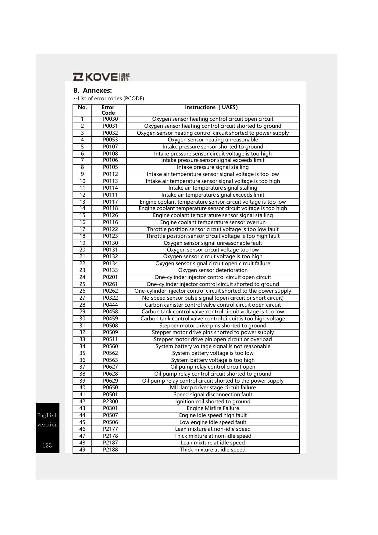Kove 450 Rally Motorcycle Service Manual | 2023-2027 - sample page 10