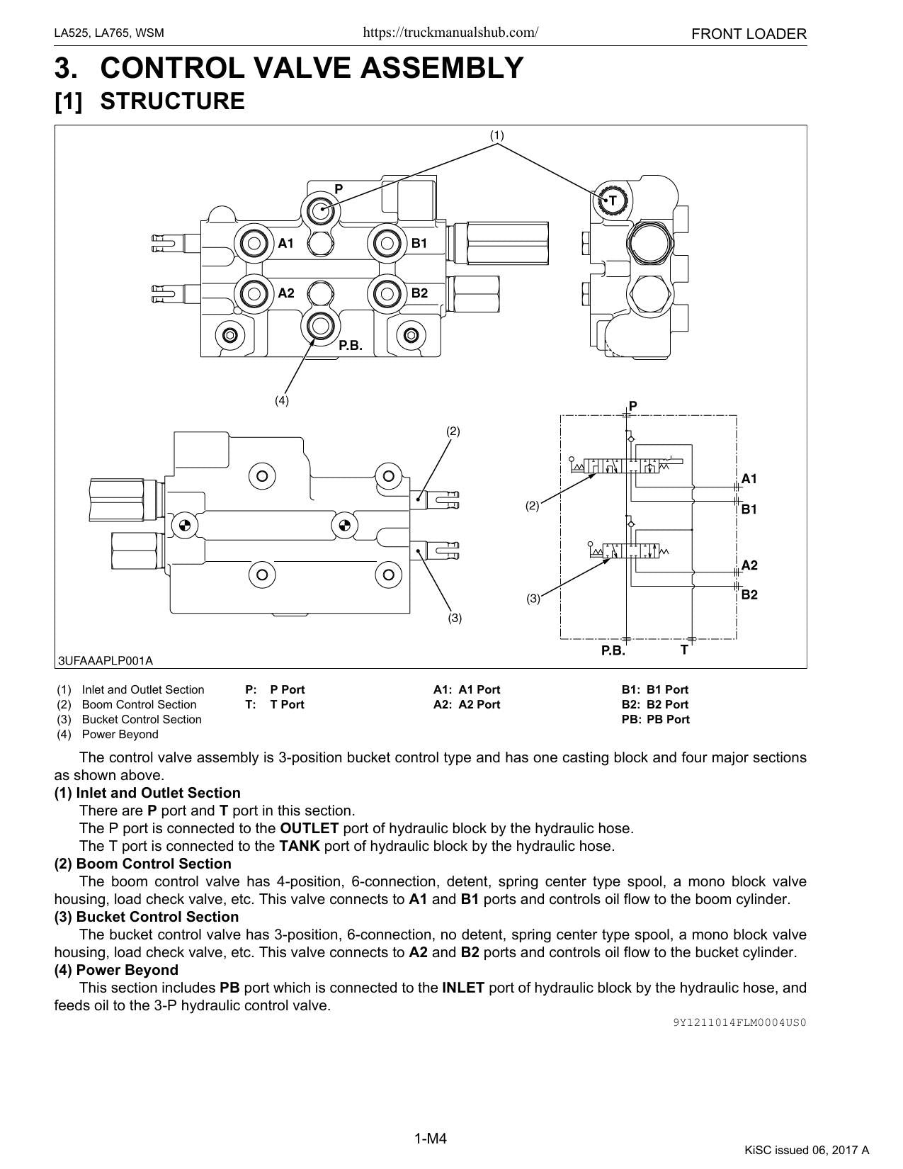 Kubota LA525 LA765 Front Loader Service Manual | 2014-2018 - sample page 6